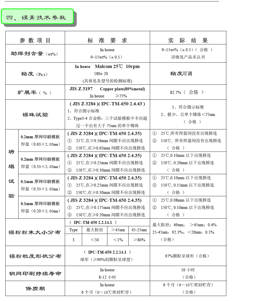 無(wú)鉛錫膏Sn99.7Cu0.3