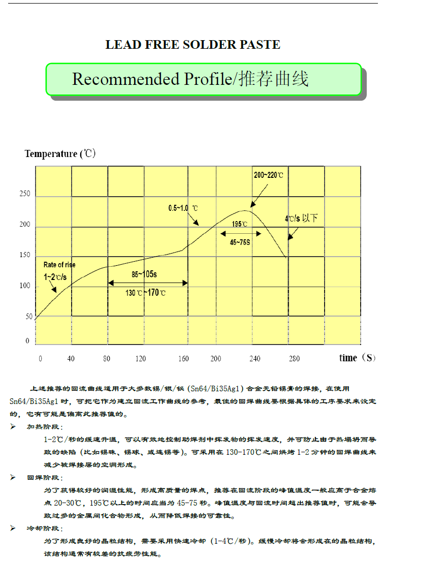 無(wú)鉛錫膏Sn99.7Cu0.3